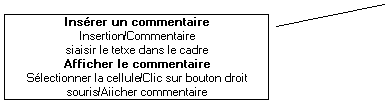 Lgende encadre 2: Insrer un commentaire
Insertion/Commentaire
siaisir le tetxe dans le cadre
Afficher le commentaire
Slectionner la cellule/Clic sur bouton droit souris/Aiicher commentaire