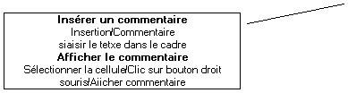 Lgende encadre 2: Insrer un commentaire
Insertion/Commentaire
siaisir le tetxe dans le cadre
Afficher le commentaire
Slectionner la cellule/Clic sur bouton droit souris/Aiicher commentaire