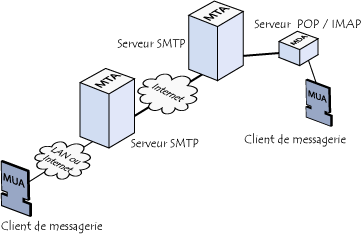 Schma MTA-MDA-MUA